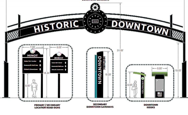 Signs of Minot: Council advances wayfinding project | News